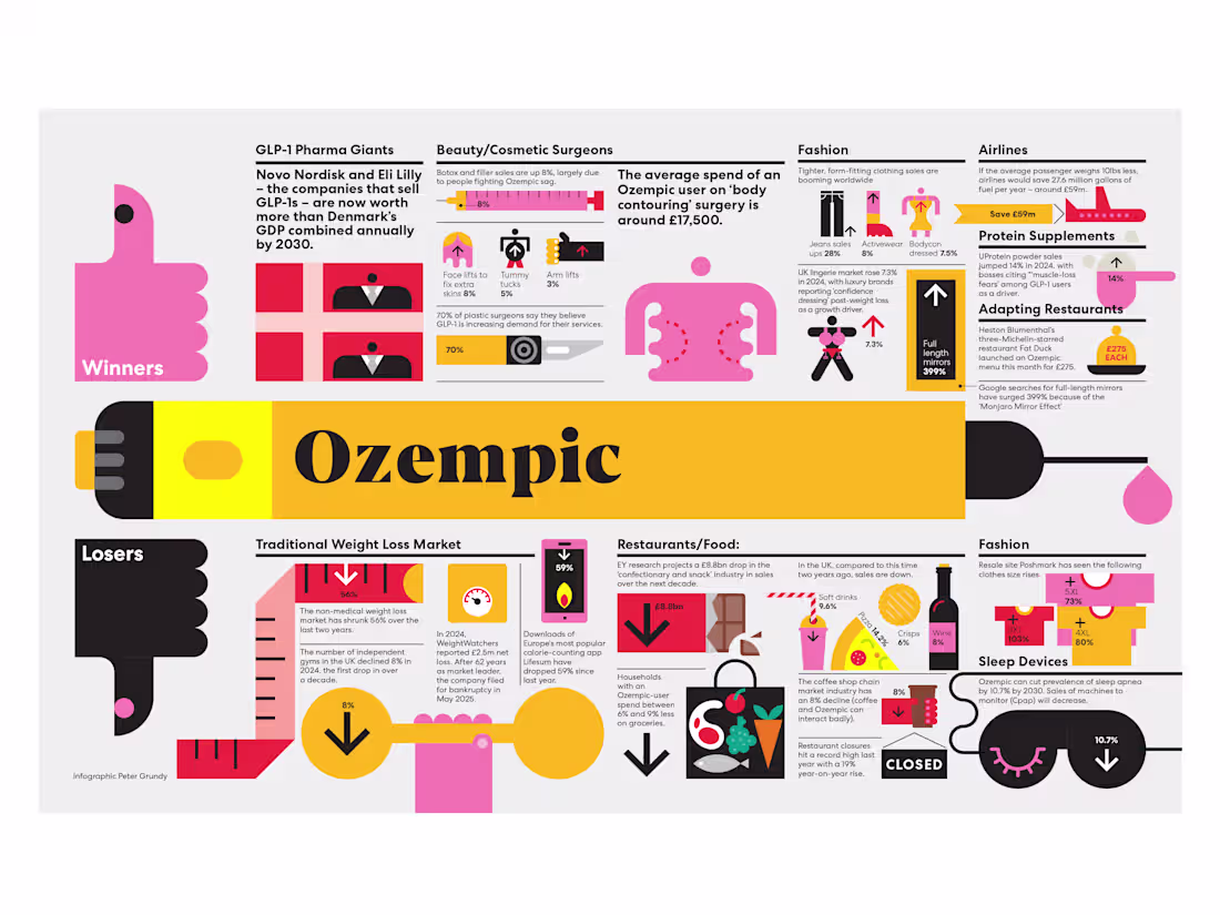 Cover image for Ozempic Spread for You Magazine