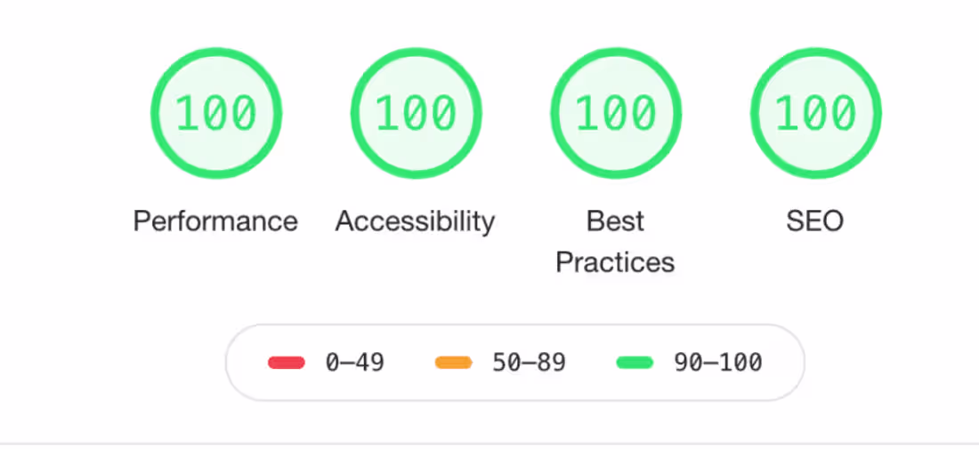 Cover image for Comprehensive Website Accessibility Audits and Fixes