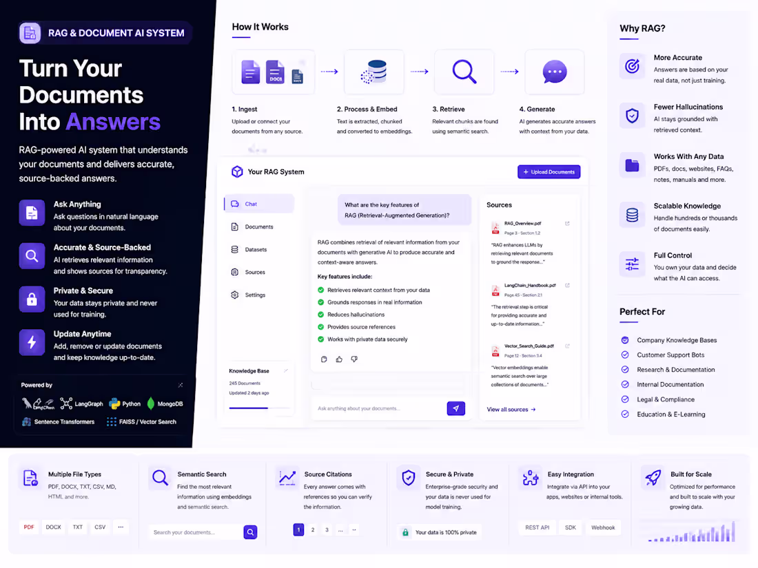 Cover image for I will build a RAG system for your documents and knowledge base.