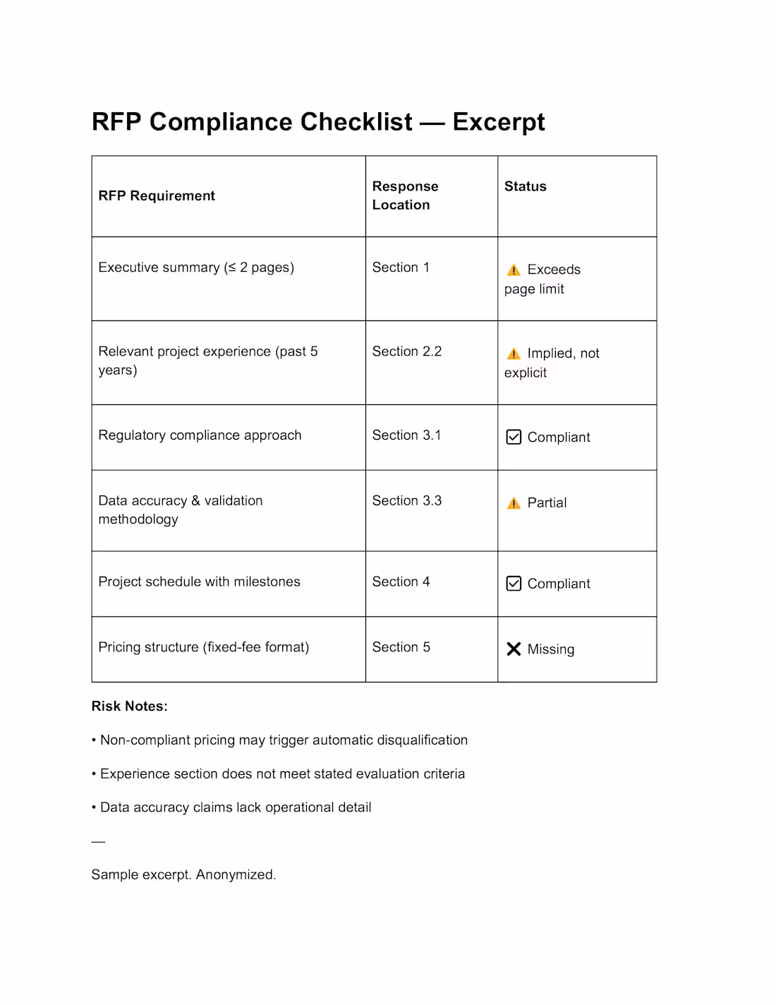 Cover image for Service: RFP / Proposal Compliance Sweep