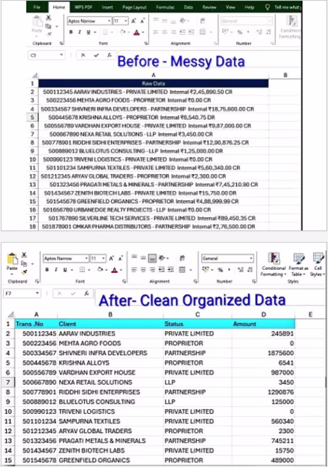 Cover image for E-commerce Data Cleaning & Excel Analysis | 14,000+ Rows