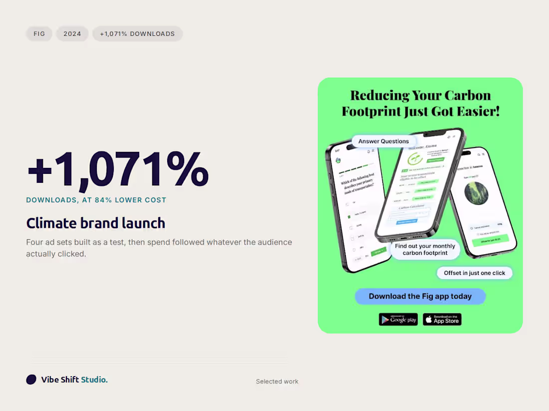 Cover image for Fig: paid media rebuild, +1,071%