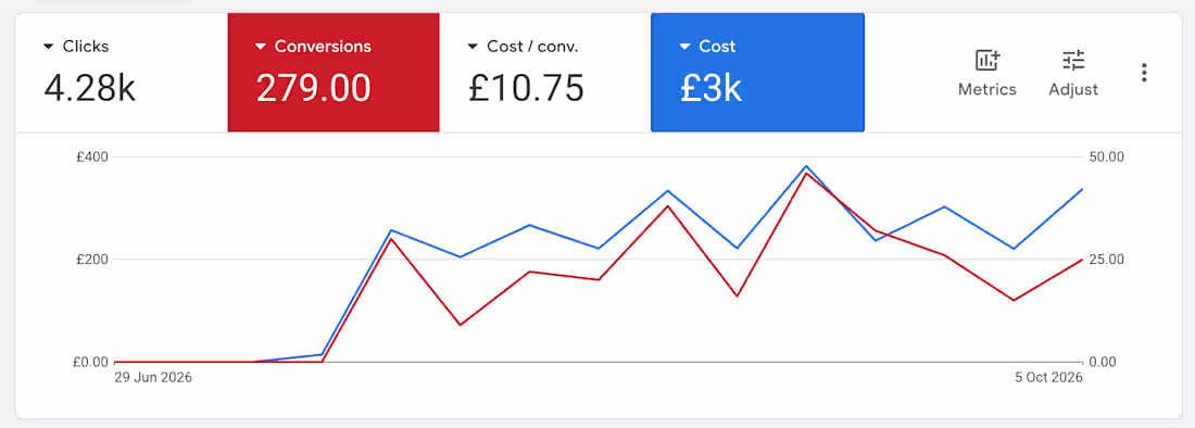 Cover image for Consistent Business Numbers, Happy to