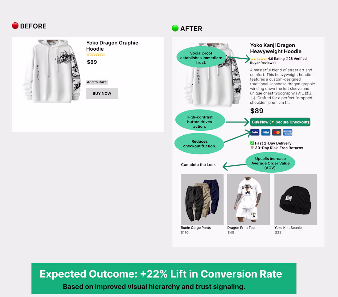 Cover image for E-commerce Product Page Optimization & CRO Lift