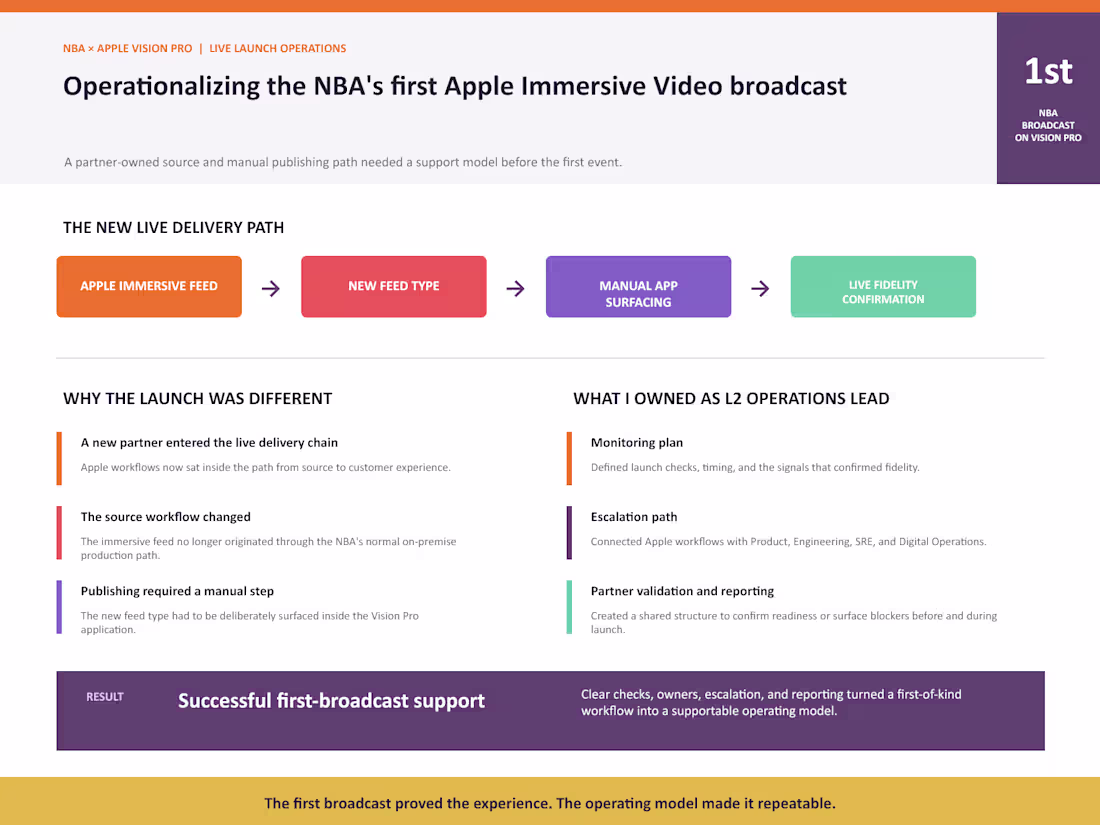 Cover image for Operationalizing the NBA’s First Apple Vision Pro Broadcast