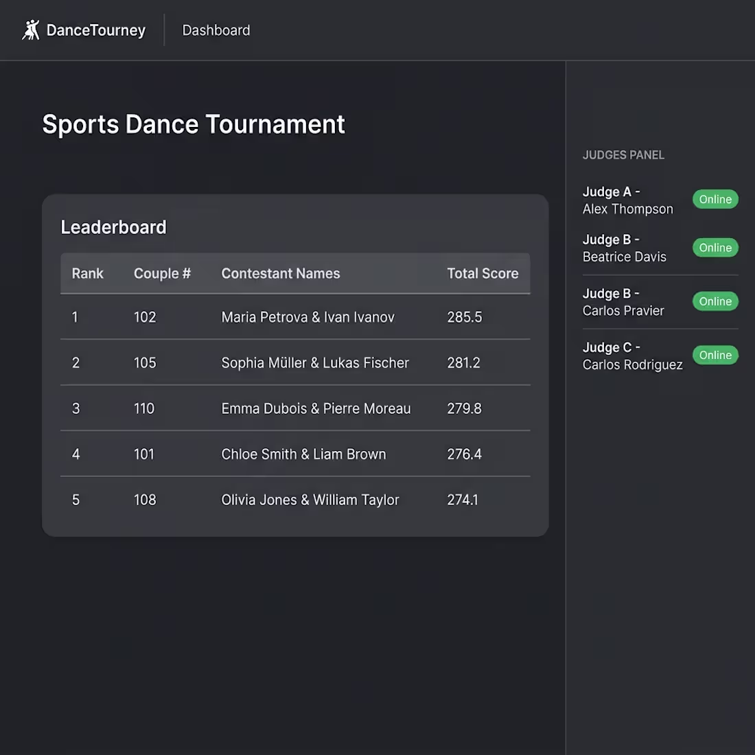 Cover image for Real-Time Dance Competition Scoring System
The