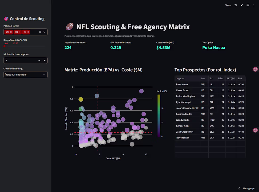 Cover image for Interactive Business Intelligence Dashboard. Transforming