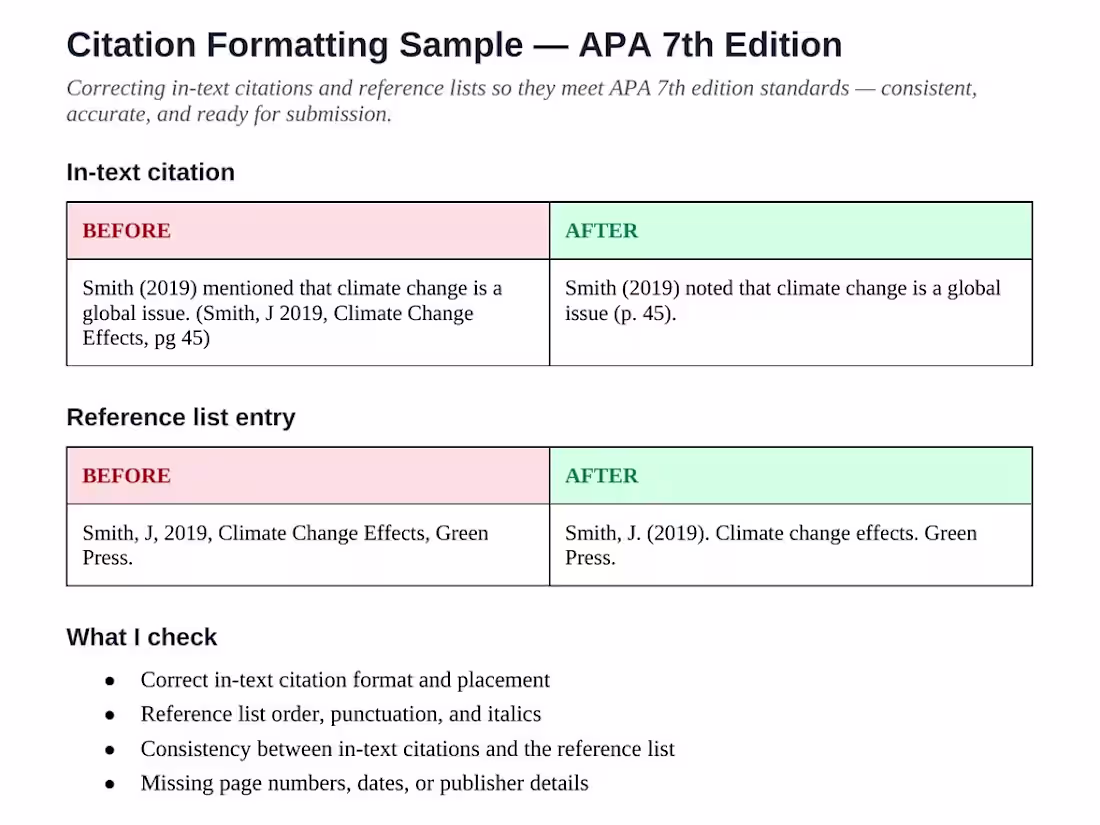 Cover image for A self-created sample demonstrating APA