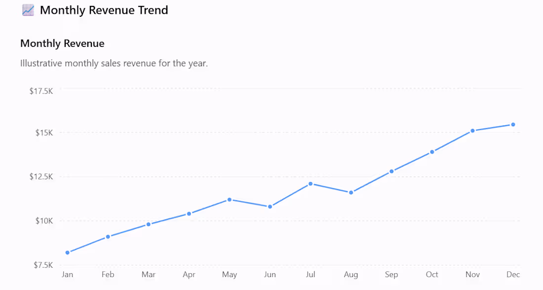 Cover image for E-Commerce Sales Performance & Insights