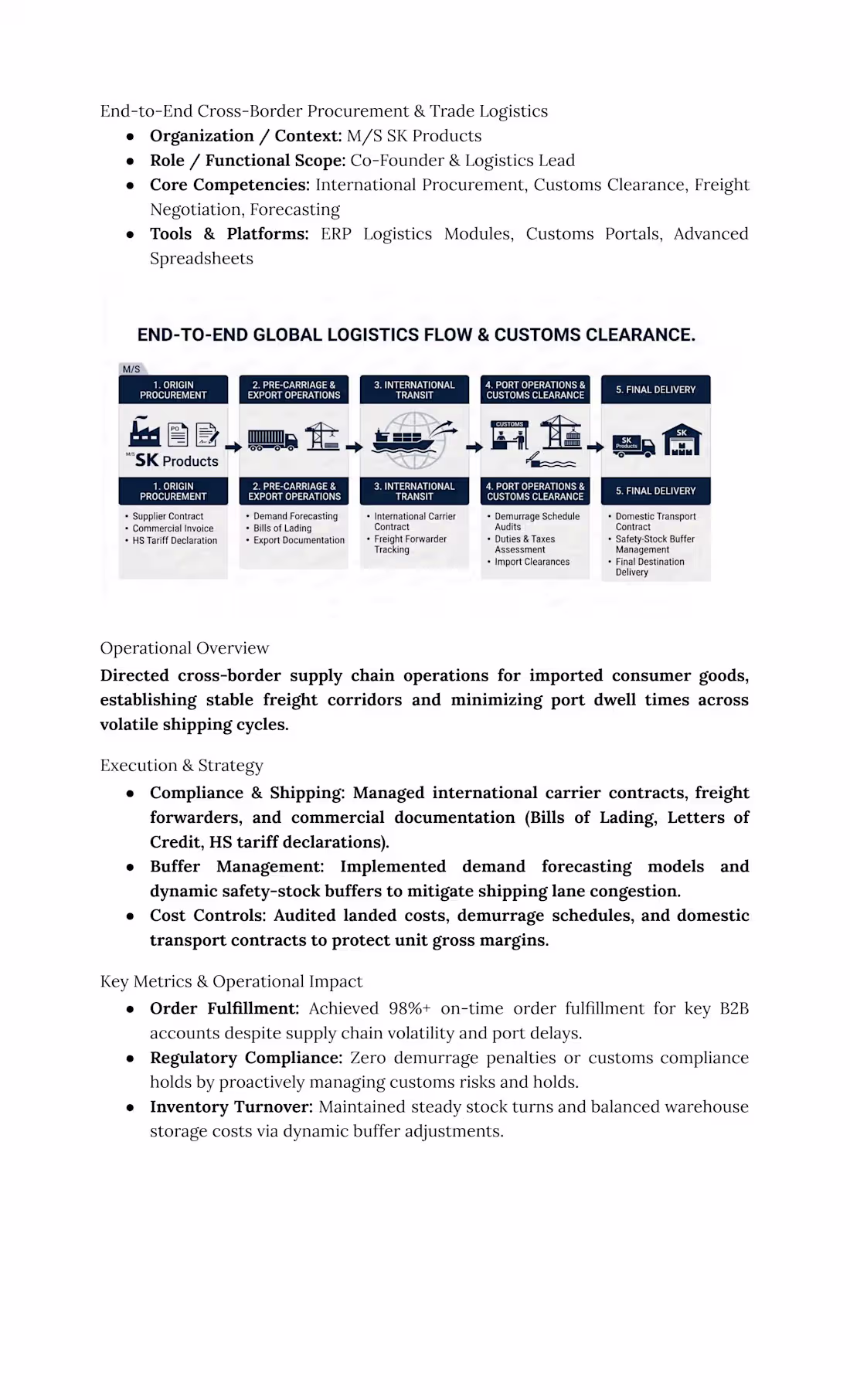 Cover image for End-to-End Cross-Border Procurement & Trade Logistics