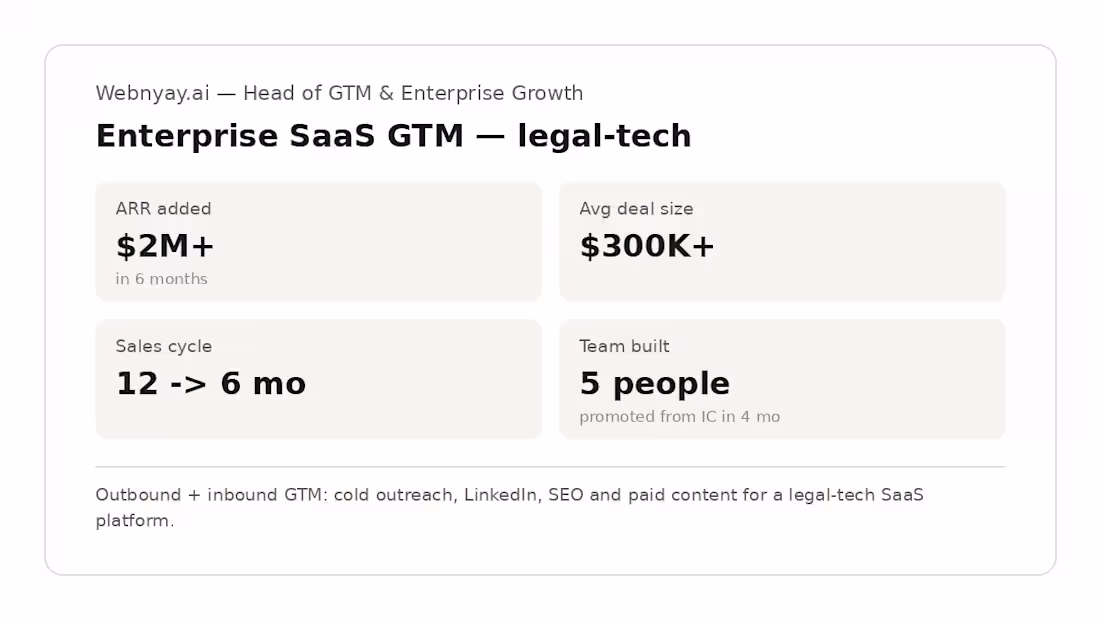 Cover image for GTM & Enterprise Sales Growth