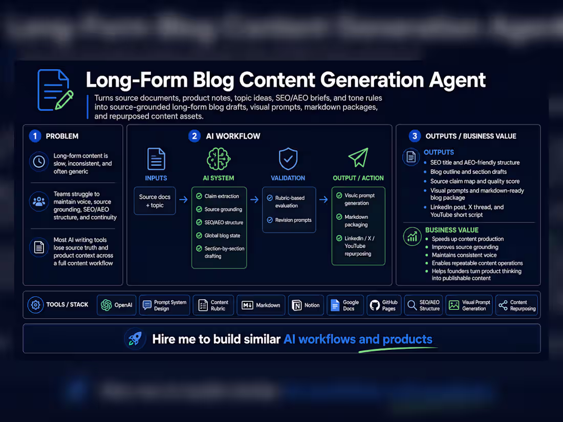 Cover image for Long-Form Blog Content Generator —