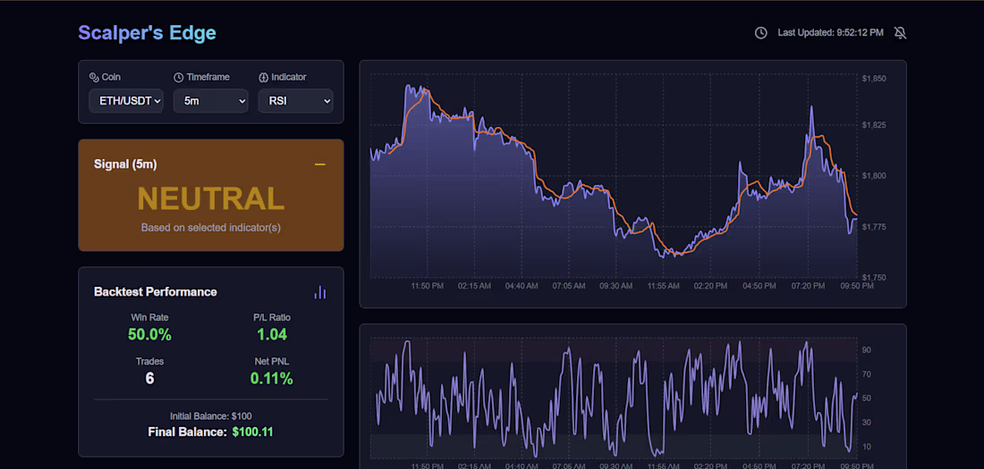 Cover image for Scalper's Edge: Crypto Scalping Signal