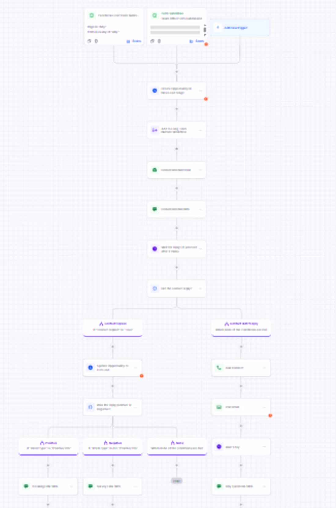 Cover image for lead pipeline stages