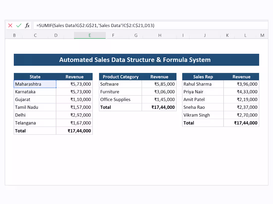 Cover image for Excel Data Cleaning, Formatting & Formula Fixes