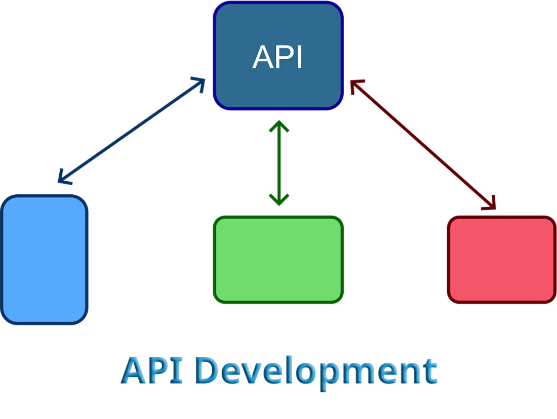 Cover image for  API Development 