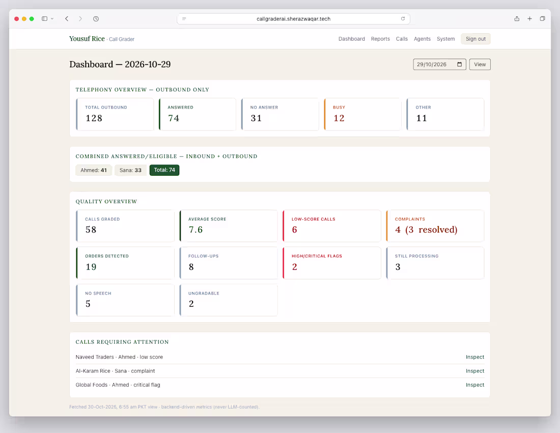 Cover image for CallAI — Autonomous Call Grading & Coaching