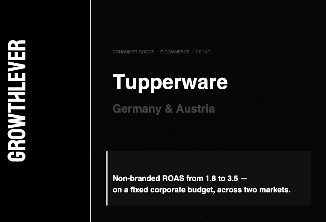 Cover image for Non-branded ROAS from 1.8 to