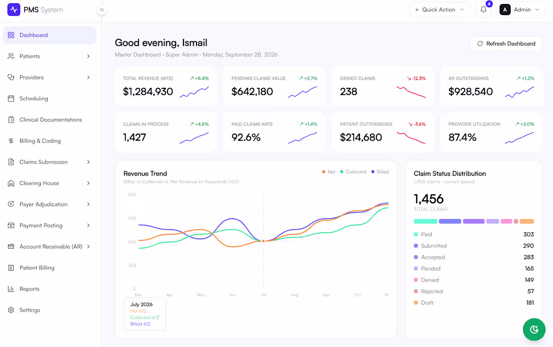 Cover image for Healthcare RCM Dashboard — React