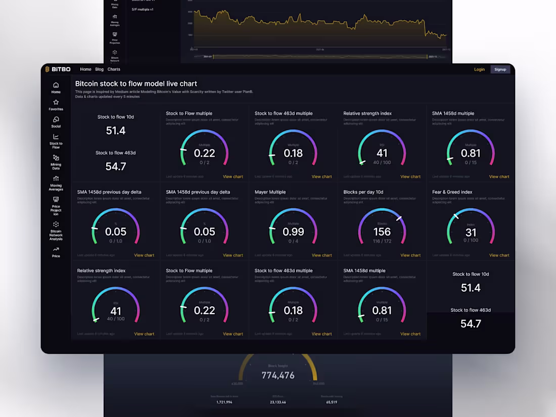 Cover image for UX UI Designer -  Bitbo Bitcoin Stats & Data