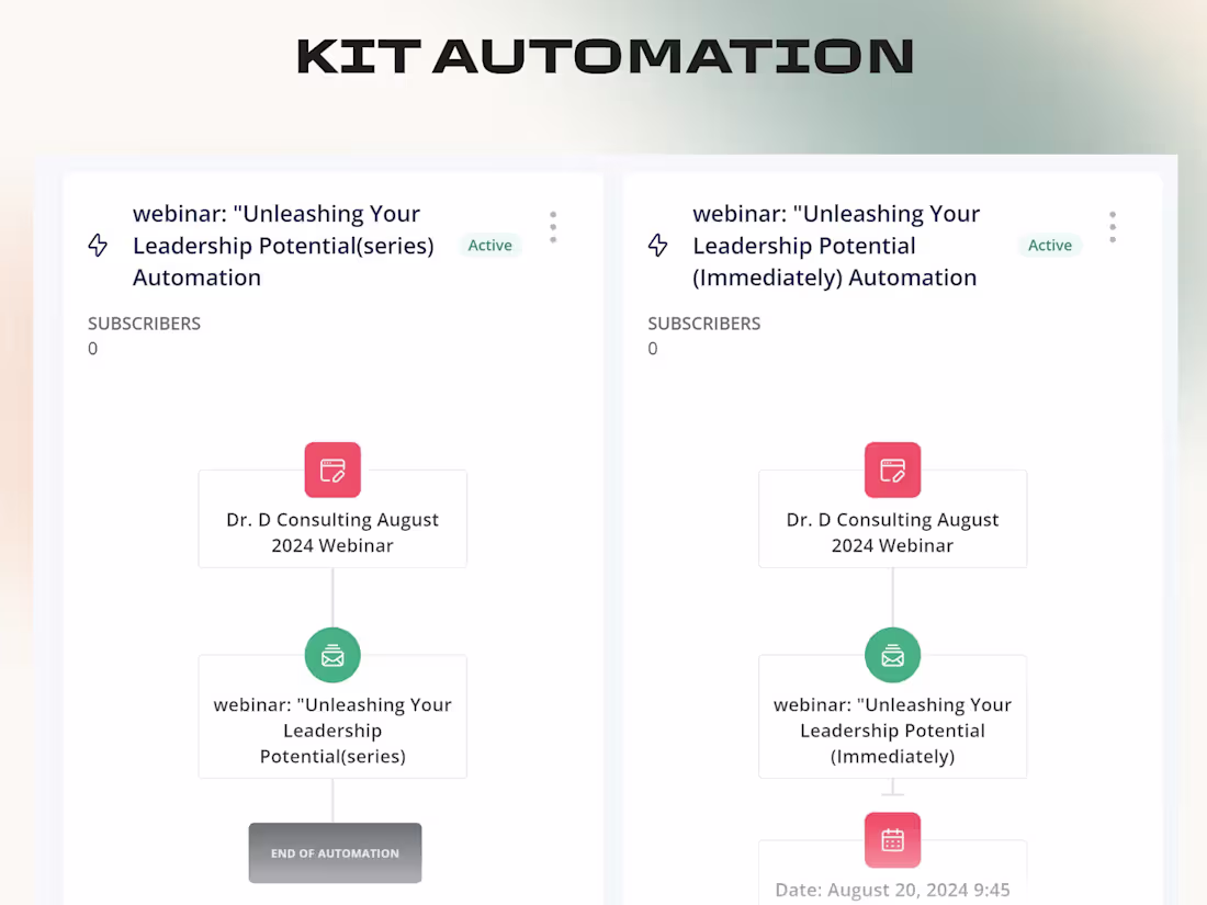 Cover image for High-Conversion Email Automation on Kit