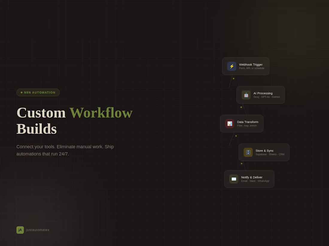 Cover image for Custom n8n Workflow — Connect Your Tools & Automate Work