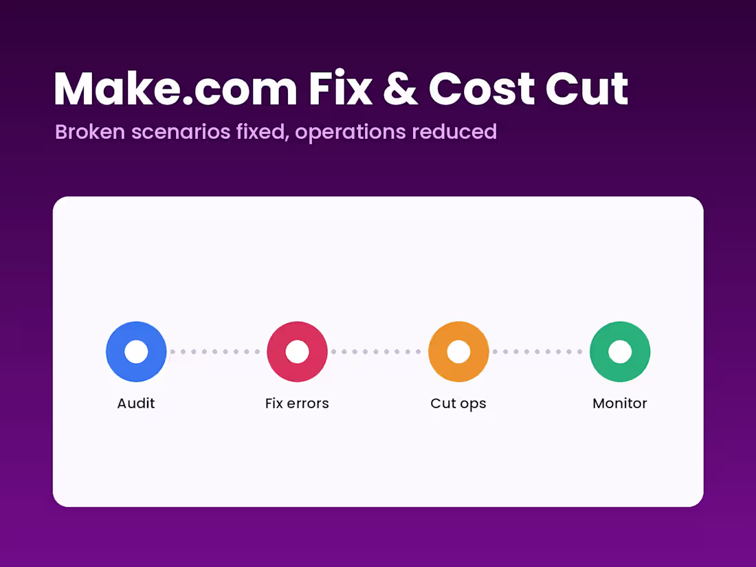 Cover image for Make.com Scenario Fix & Operations Cost Cut