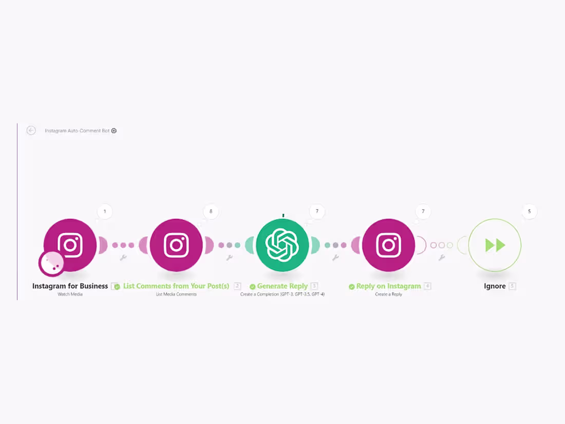 Cover image for Built an Instagram Auto-Comment Bot