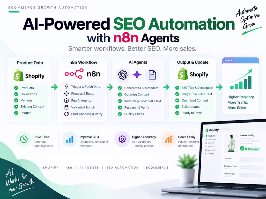 Cover image for AI-Powered SEO Automation with n8n
