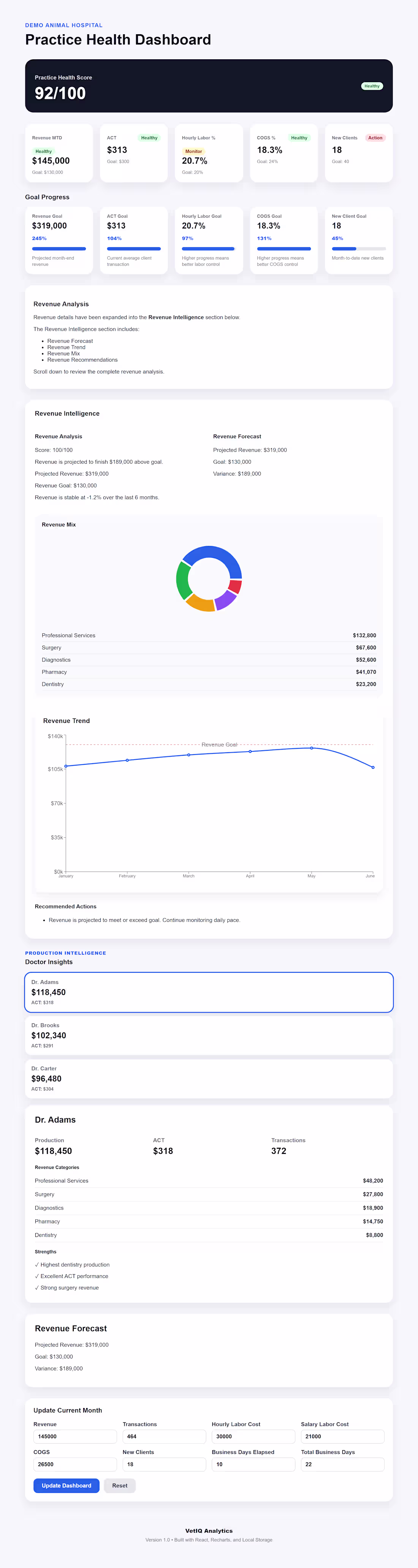 Cover image for VetIQ Analytics is a veterinary