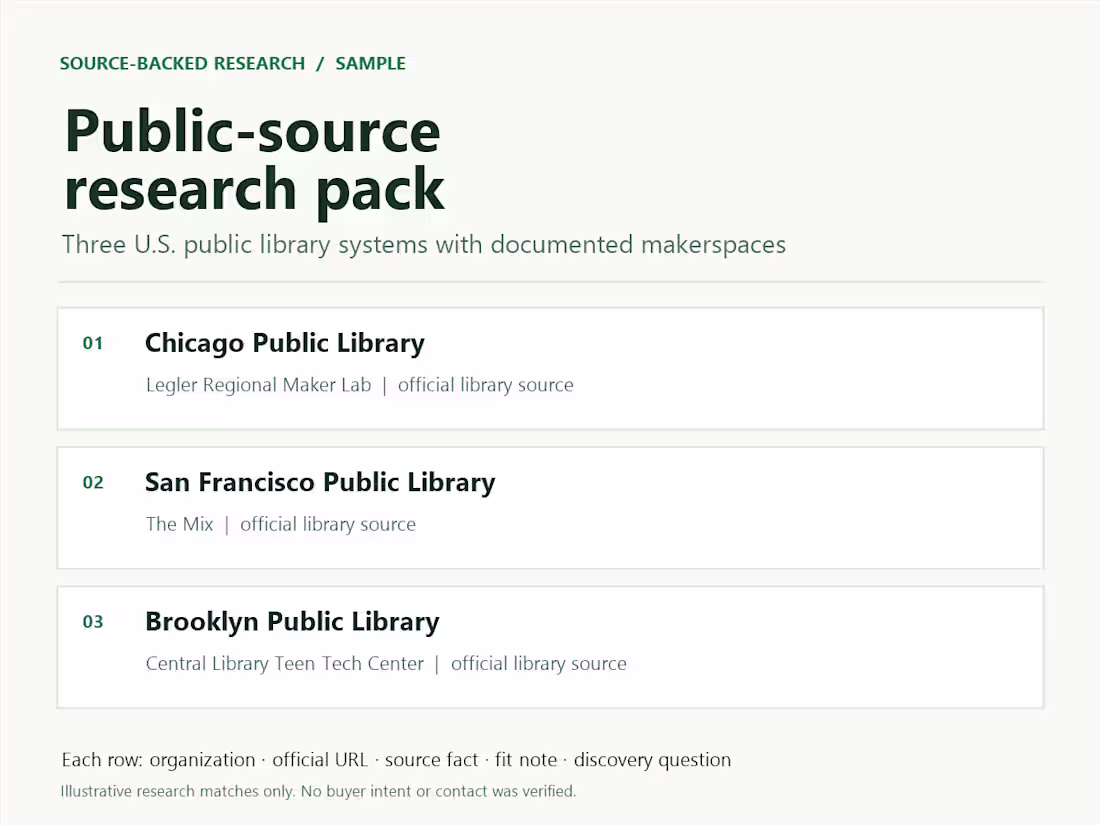 Cover image for Sample of a public-source research
