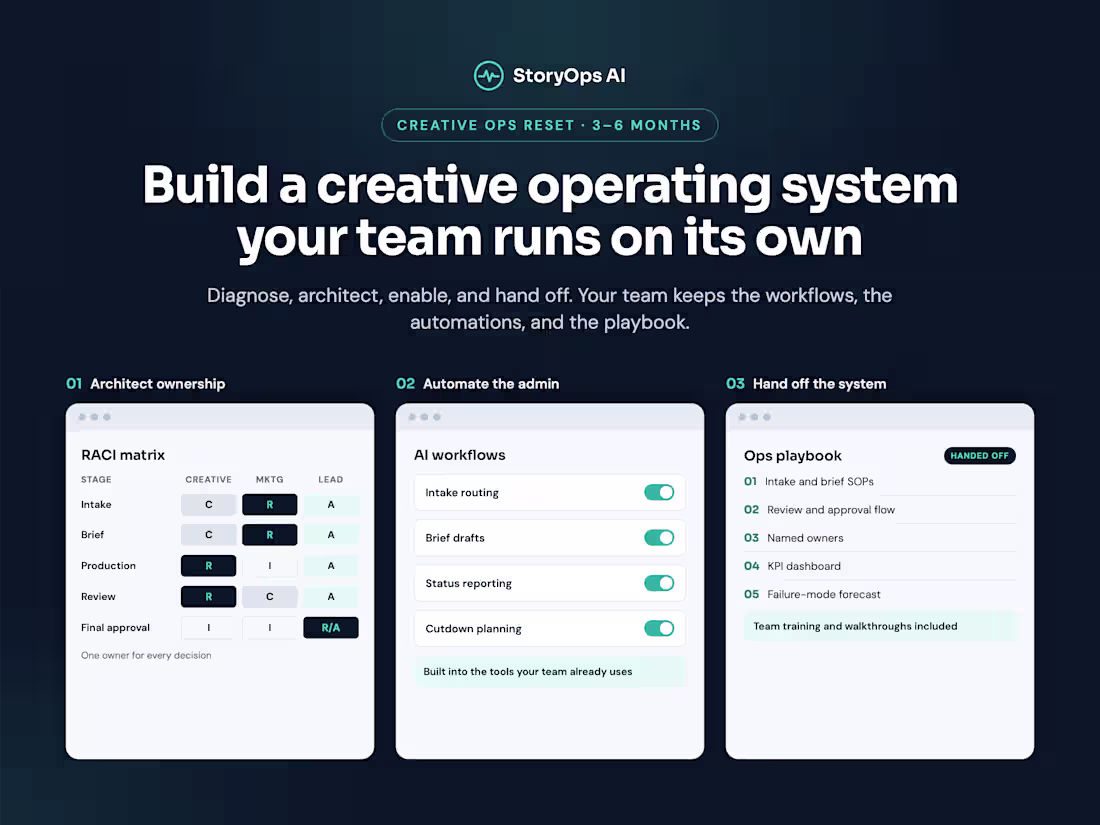 Cover image for Creative Ops Reset: Full System Build & Handoff