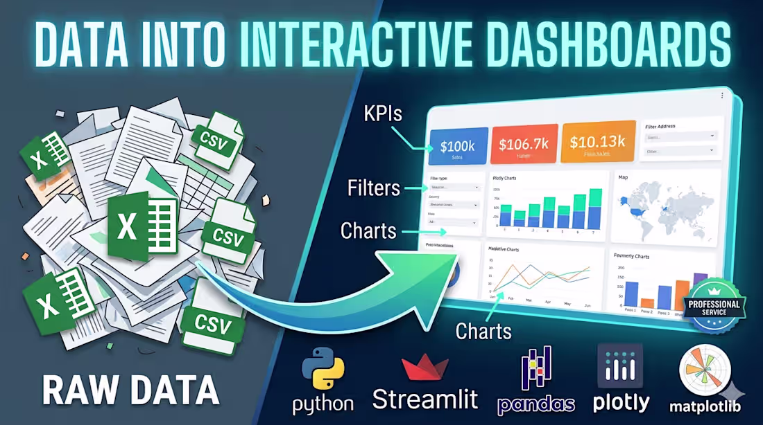 Cover image for datapipeline : automated data cleaning /analysis and visual