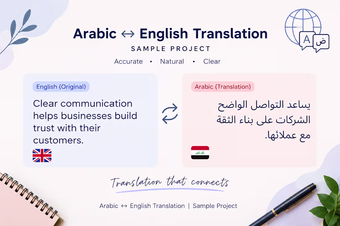 Cover image for Arabic ↔ English Translation |