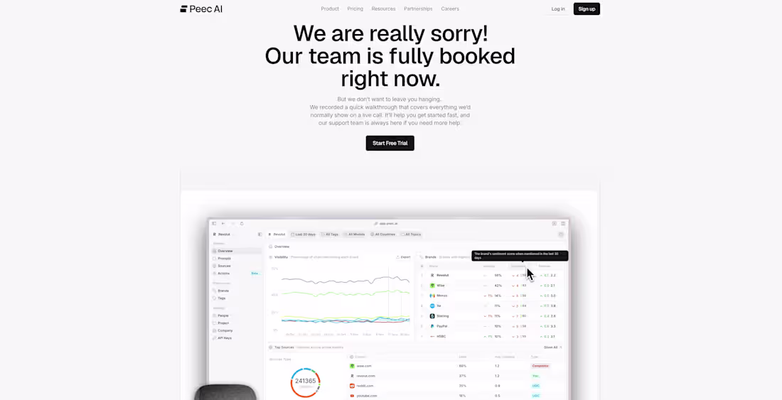 Cover image for Peec.ai's lead qualification funnel. A