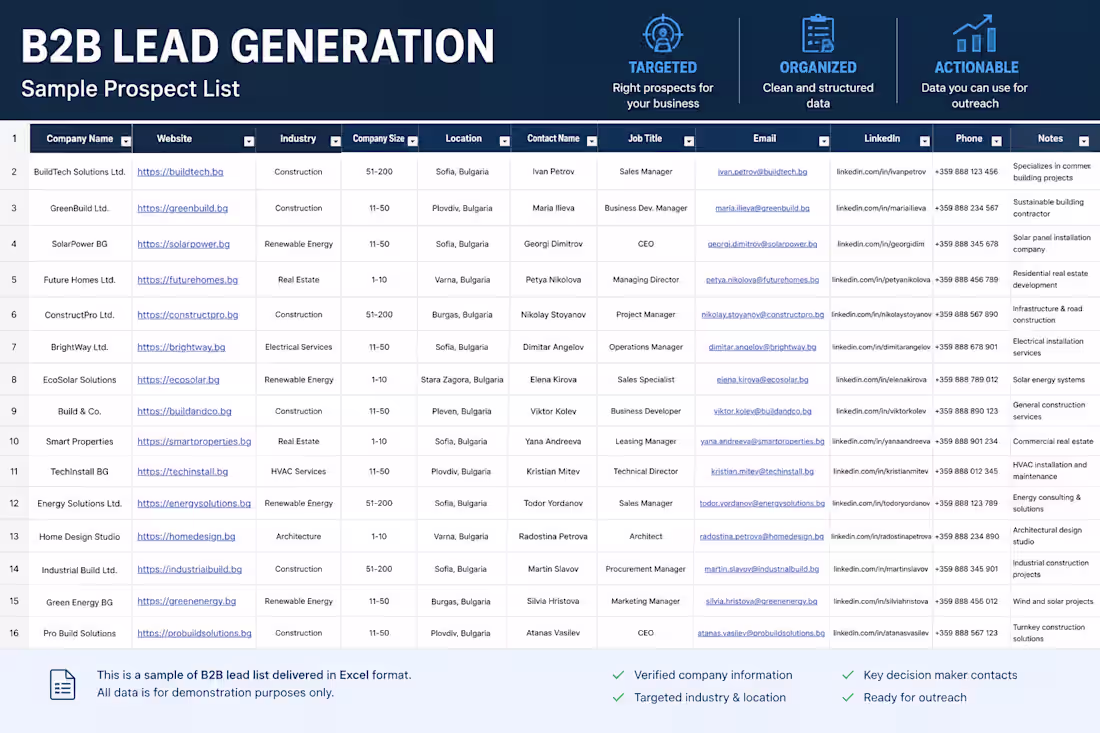 Cover image for B2B Lead Generation — Sample