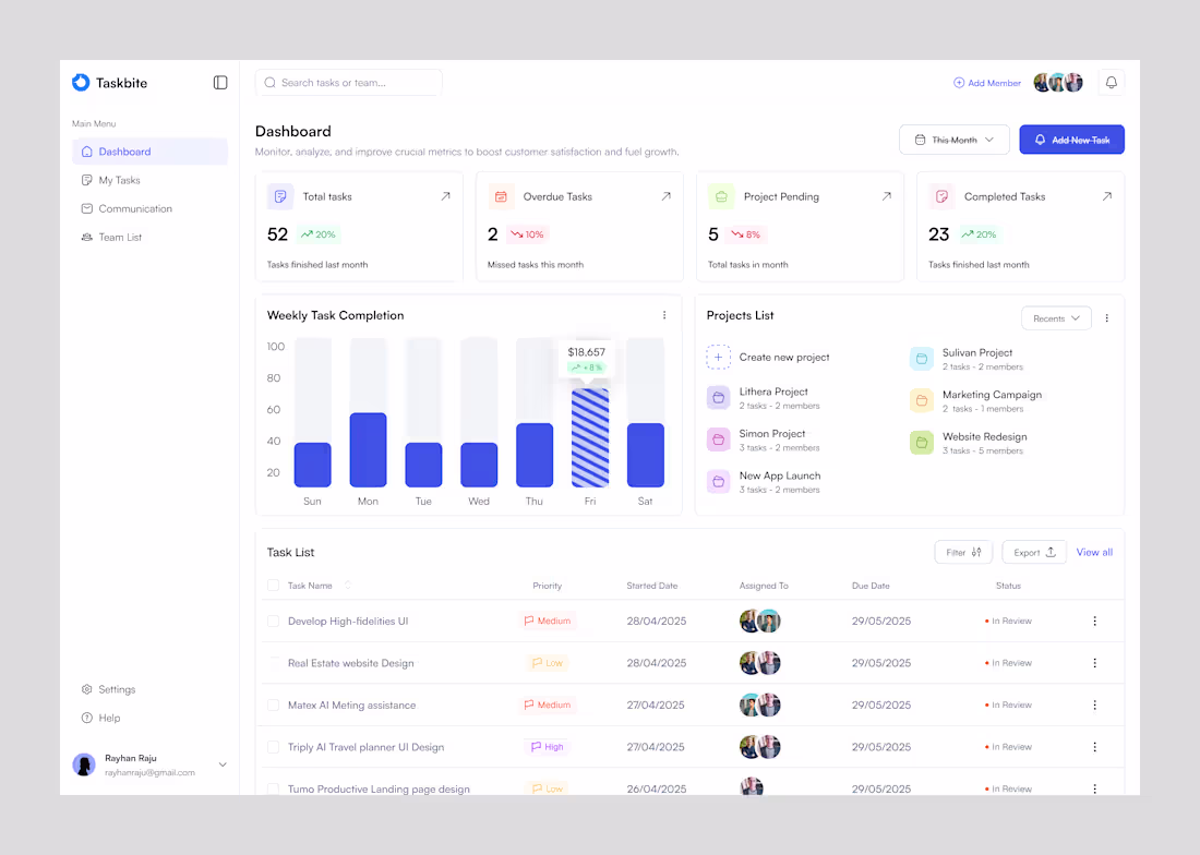 Cover image for Task Management Dashboard Design