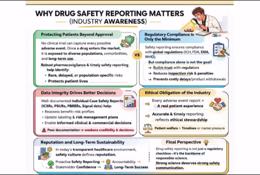 Cover image for Drug safety reporting is more