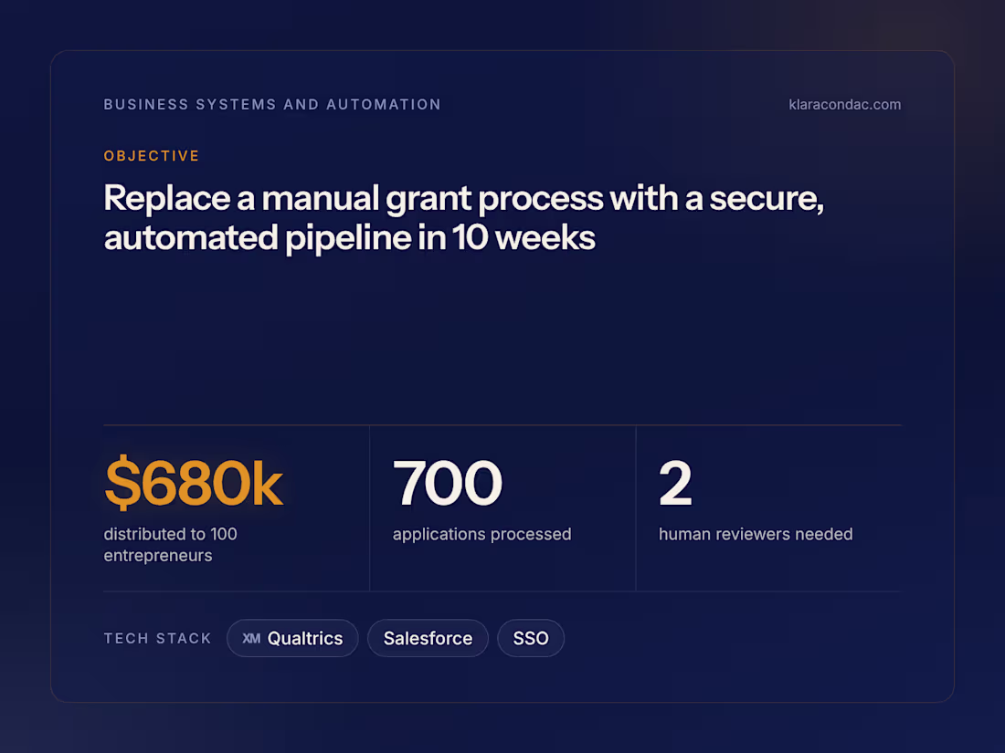 Cover image for A grant system that distributed