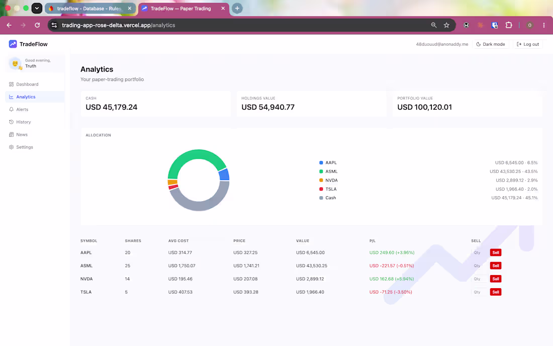 Cover image for TradeFlow: A live trading dashboard