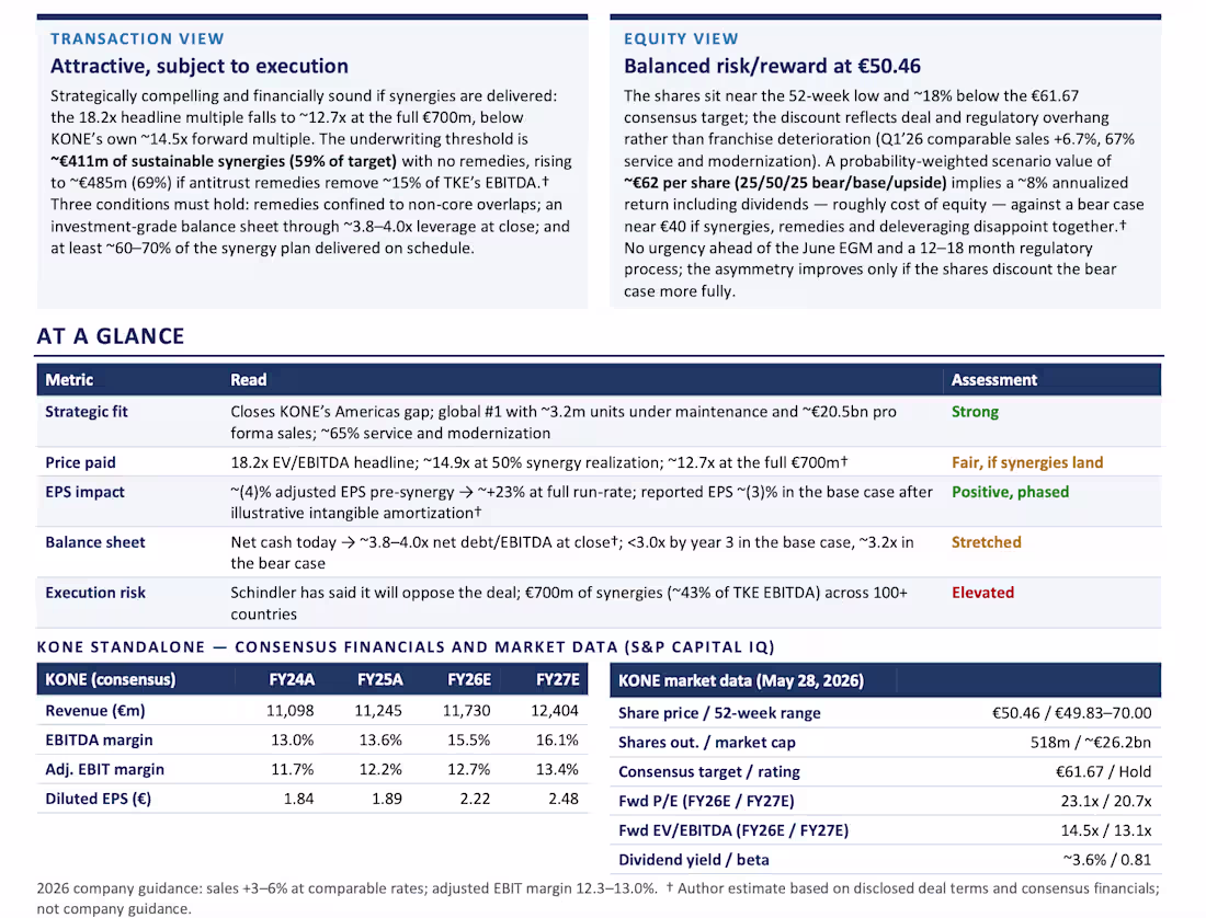 Cover image for Independent M&A case study evaluating