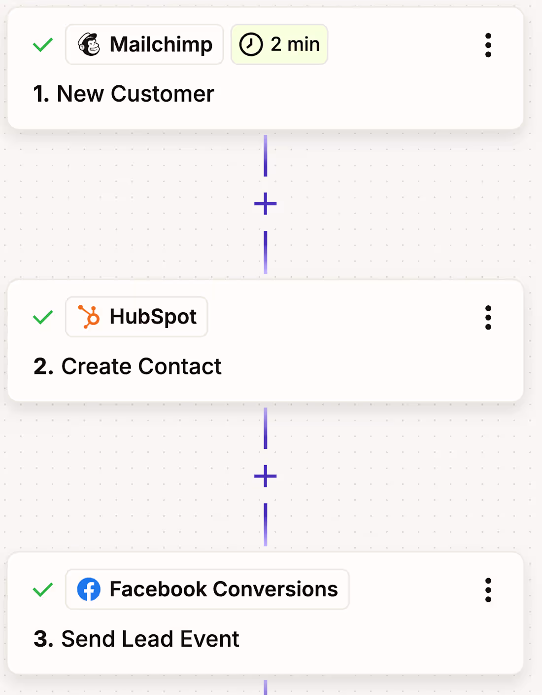 Cover image for Multi Platform Lead Sync — Marketing Agency