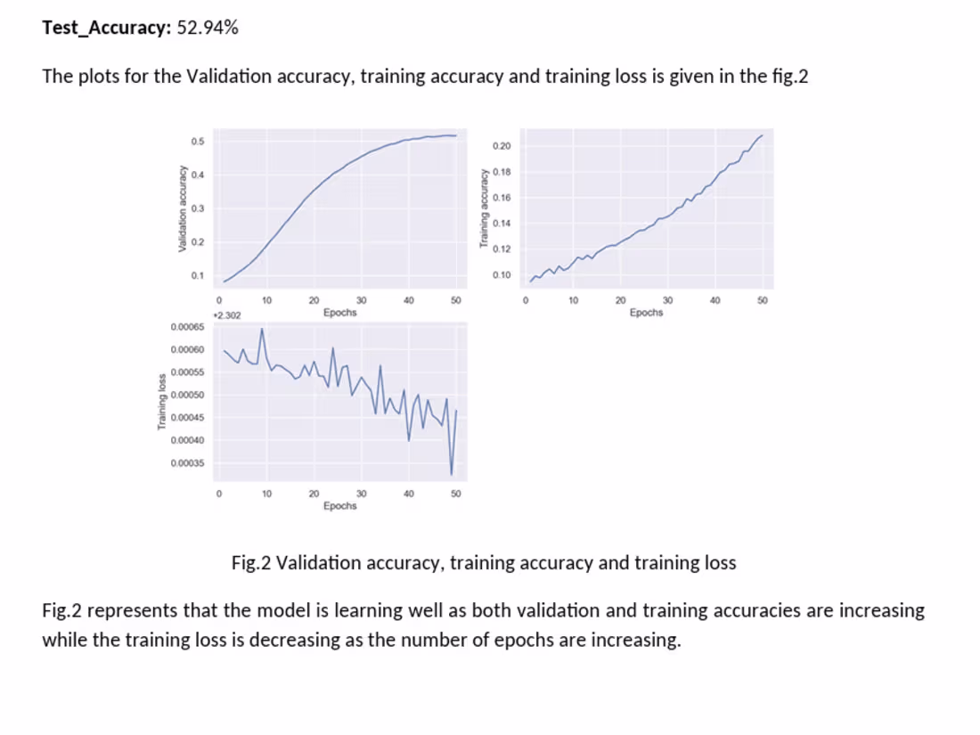 Cover image for Neural Networks