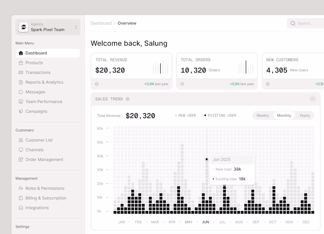 Cover image for Working on a dashboard with unique feels. Love each detail, ...