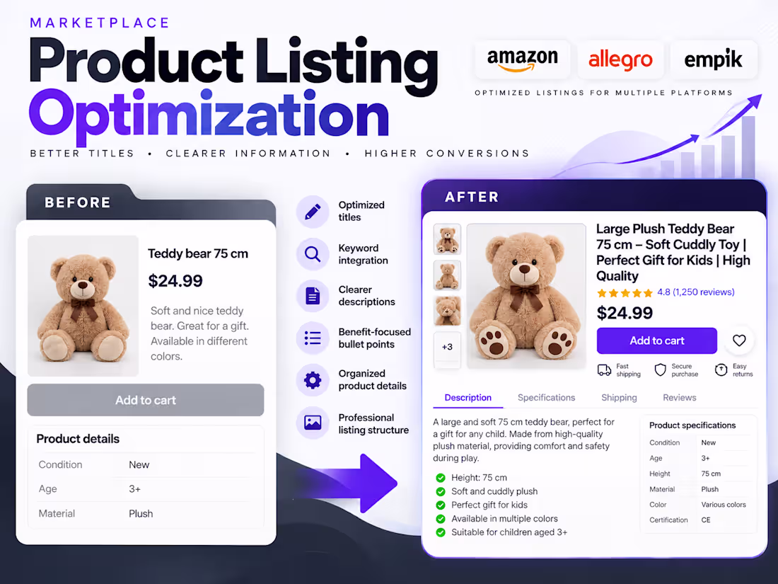 Cover image for Marketplace Product Listing Optimization