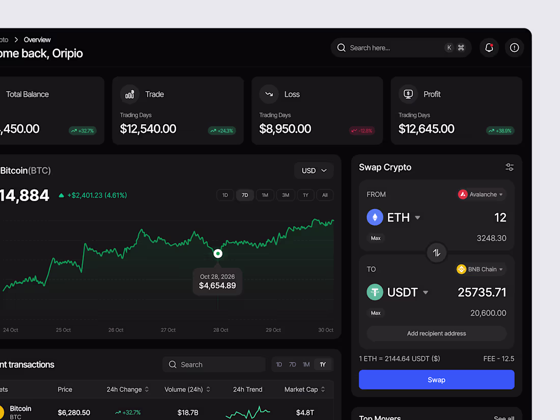 Cover image for Crypto Dashboard