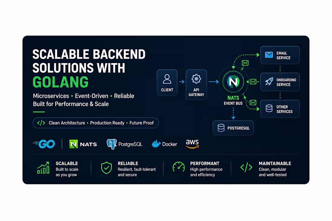 Cover image for Build High-Performance APIs & Backend Systems with Go