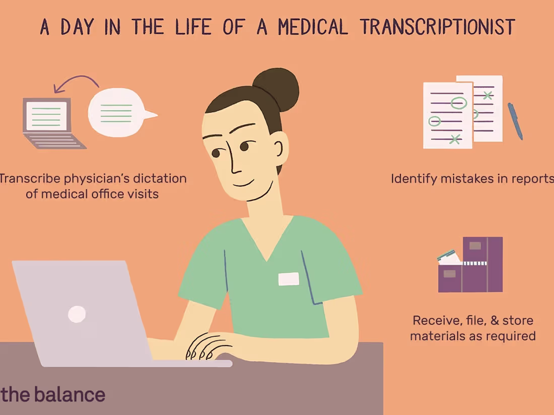 Cover image for Medical Terminology Transcription 