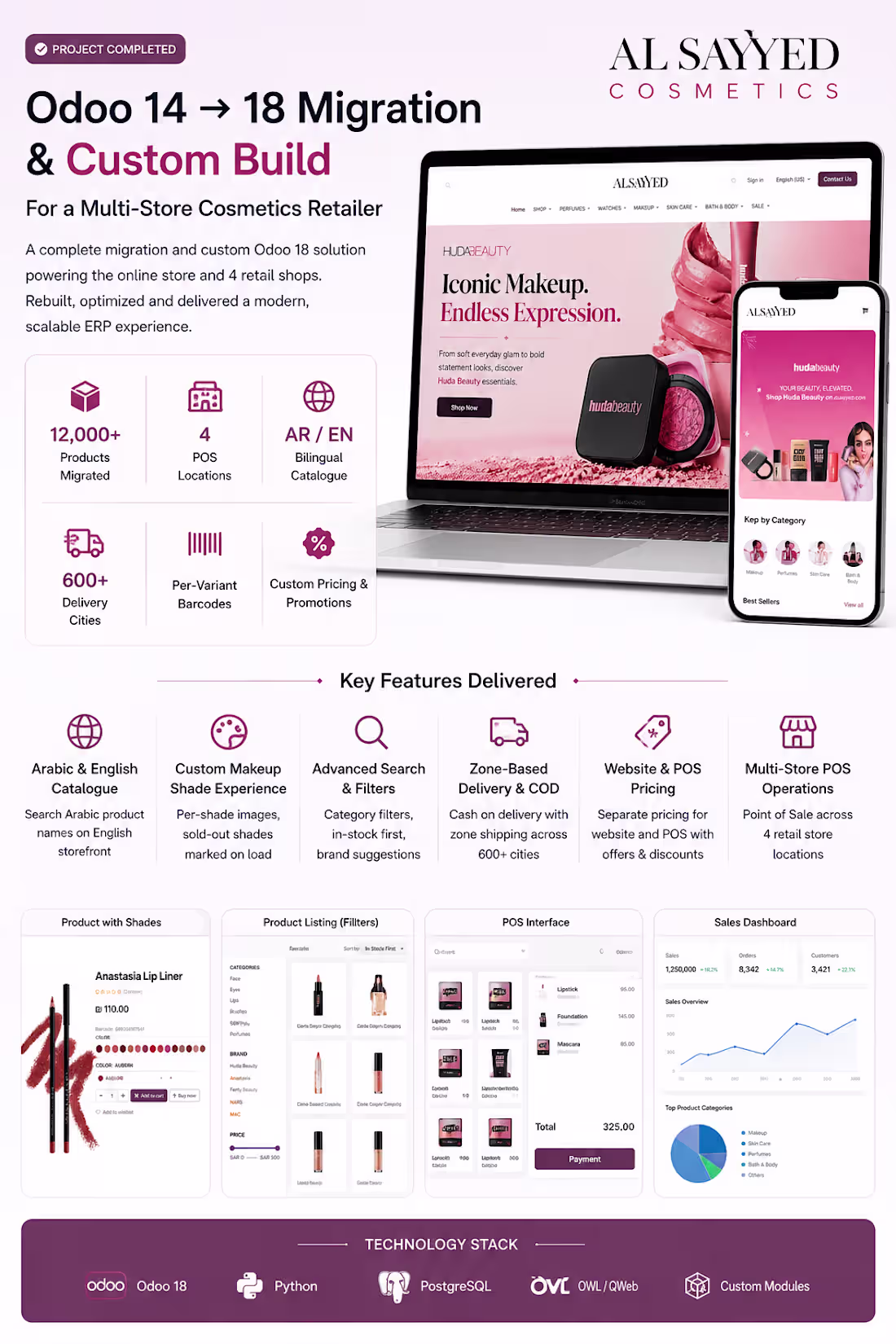 Cover image for Recently completed a full Odoo