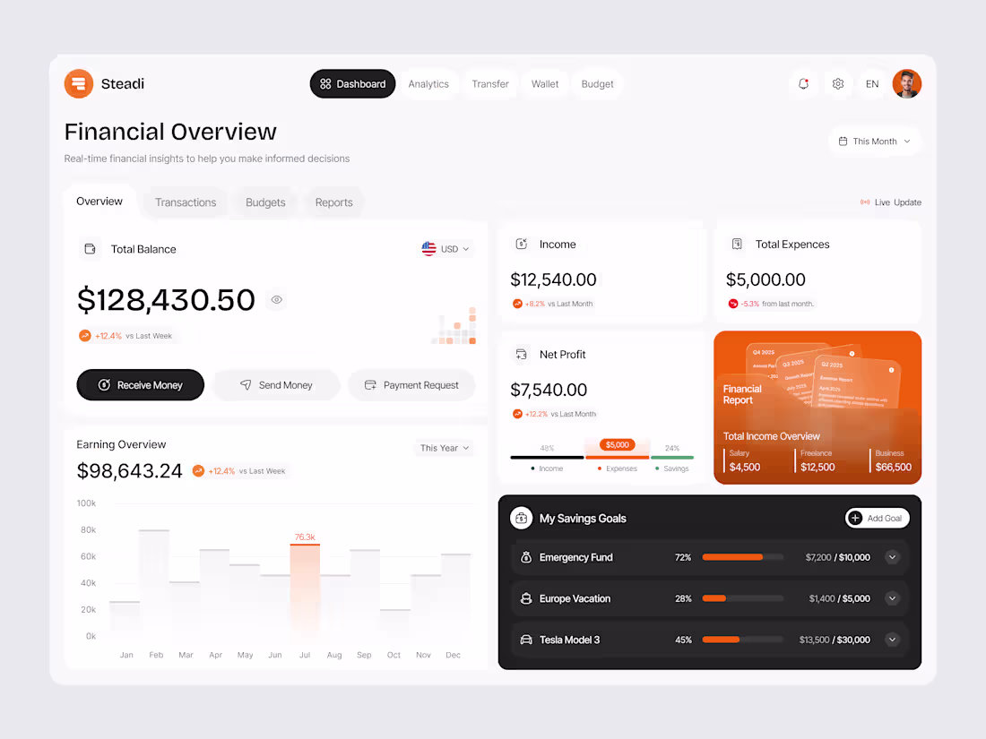 Cover image for Finance Dashboard UI concept